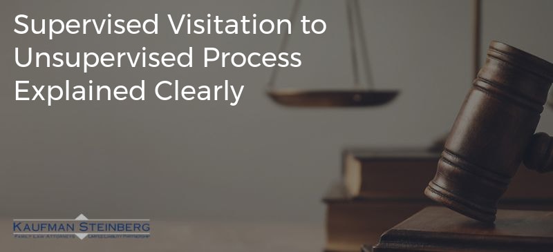 Supervised Visitation to Unsupervised Process Explained Clearly